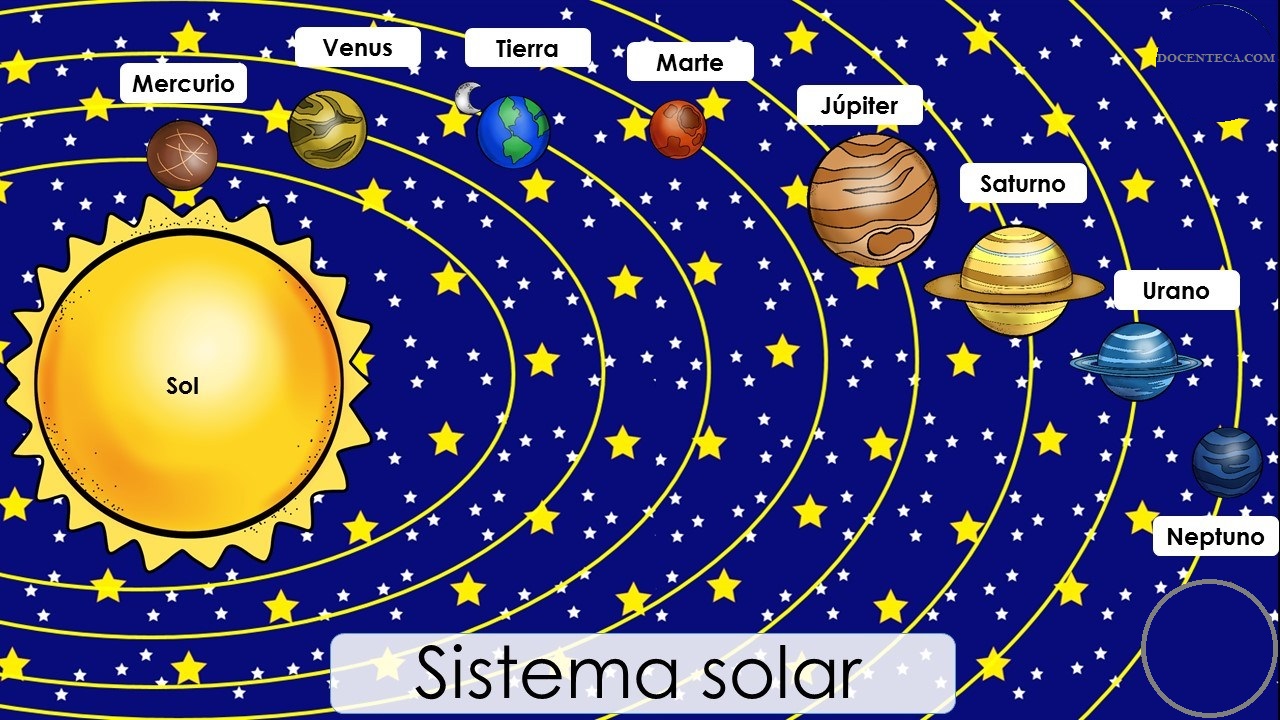 Conveniente Halar once DOCENTECA - El sistema Solar - con actividades.