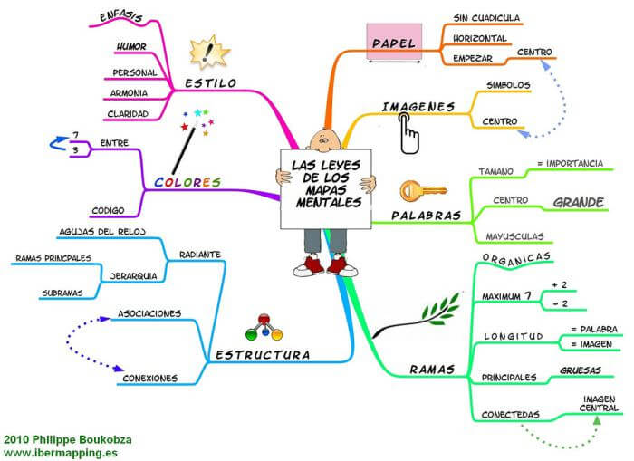 Fisica ondas resumo