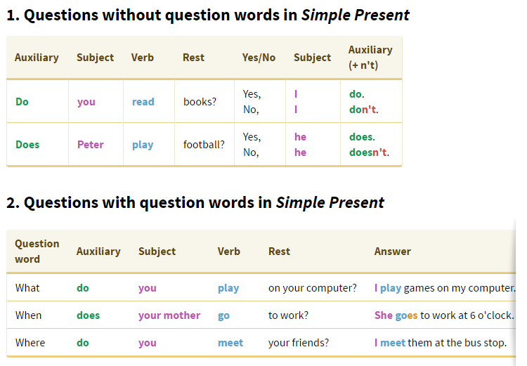 Docenteca Simple Present Do Does Short Answer Exercises