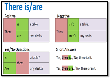 DOCENTECA - There is / are + negative - 32 Multiple choice sentences